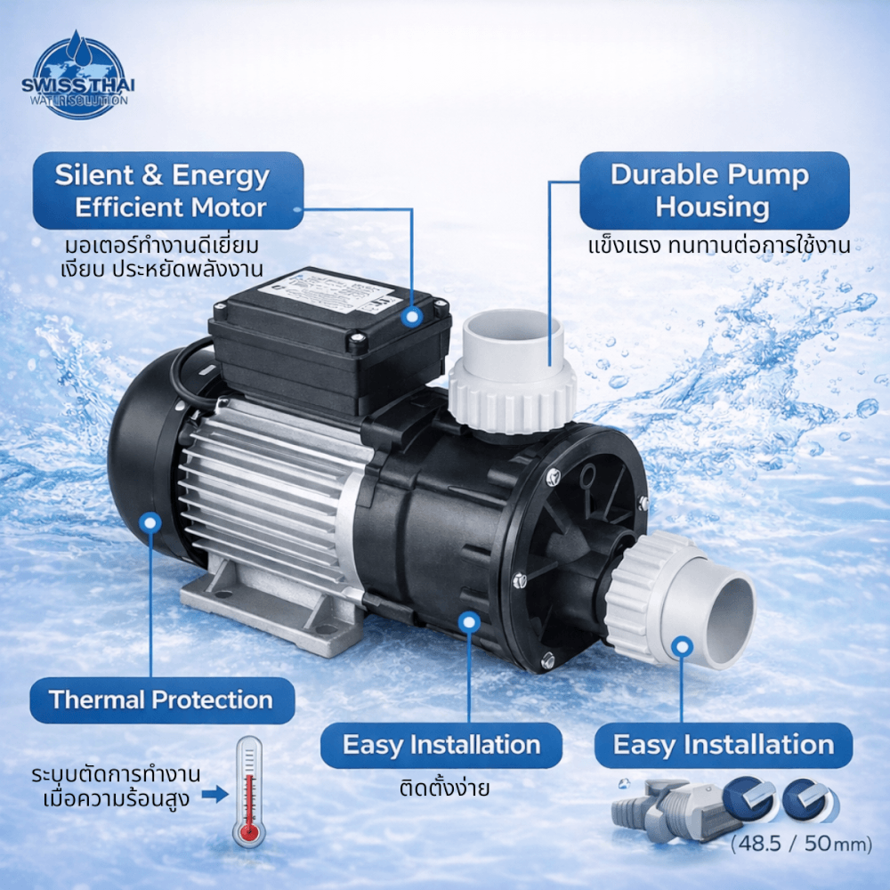 ปั๊มหอยโข่ง อ่างน้ำวน SWISS THAI WATER SOLUTION รุ่น LX-JA75 ,0.55 HP (750 W)